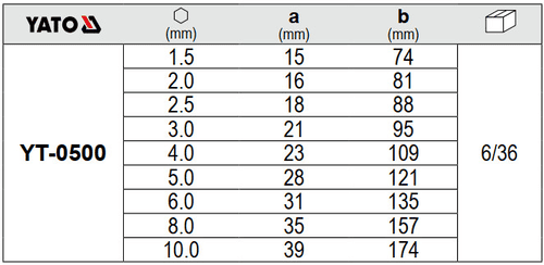 1-5-10mm-9pcs-hex-key-set-yt-0500-yato